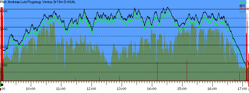 Barometer